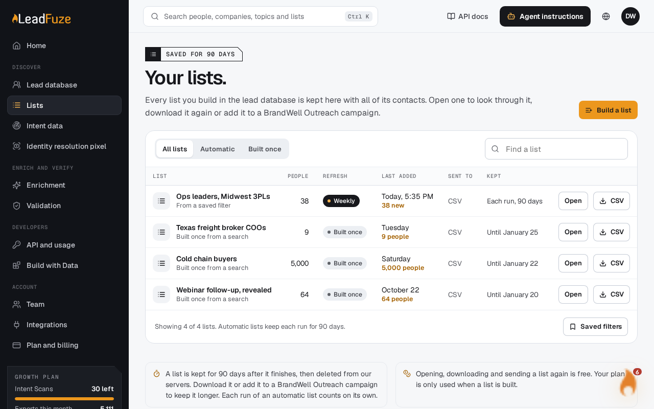 The lists page